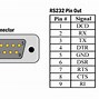 Image result for How to Create a Com Port