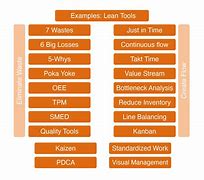 Image result for Lean Templates Free