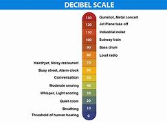 Image result for Decibel Meter Chart