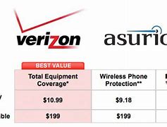 Image result for iPhone Insurance Plans Comparison Chart