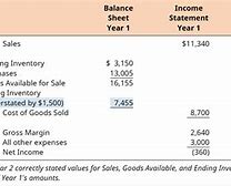 Image result for Inventory On Balance Sheet