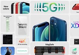 Image result for iPhone 12 64GB Blue Unlocked