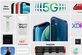 Image result for iPhone 12 Open