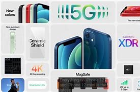 Image result for All iPhone 12 Models