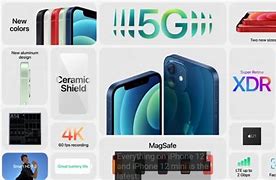Image result for iPhone 12 Pro Poster