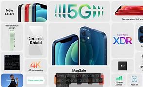 Image result for iPhone 12 Pro Max vs 13 Pro Max