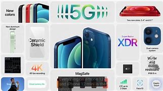 Image result for iPhone 12 5 4