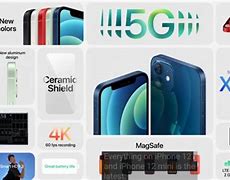 Image result for iPhone 12 Max Colours