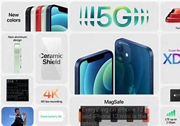 Image result for iPhone 12 Unlocked