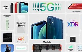 Image result for iPhone 12 Logo