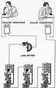Image result for Telephone Exchange Names