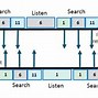 Image result for Wi-Fi Definition Computer Science