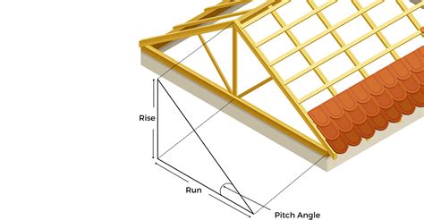Image result for How to Add Comment Section in HTML