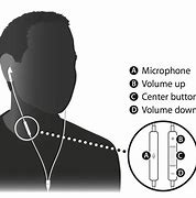 Image result for EarPods Dimensions