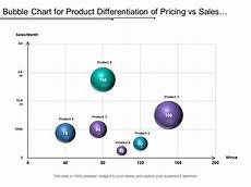 Bubble Chart For Product Differentiation Of Pricing Vs