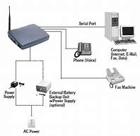 Image result for Fixed Wireless Terminal