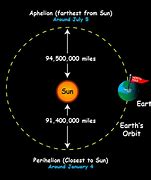 Image result for How Far Is 6 Trillion Miles Away