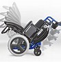 Image result for Manually Operated Wheelchairs