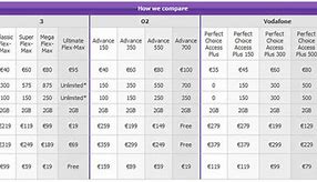 Image result for iPhone 14 Price Comparison Chart