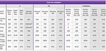 Image result for iPhone 5 6 7 Comparison