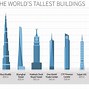 Image result for Biggest Building in the World by Area