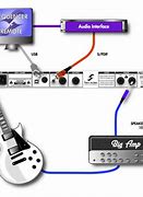 Image result for Recording Studio Daw Wiring