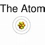 Image result for Kinds of Atoms