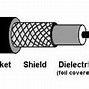 Image result for Network Interconnection Cable