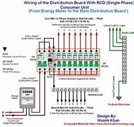 Image result for British Houses Fuses and Meters