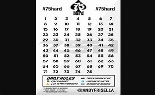 Image result for Andy Frisella 75 Day Challenge