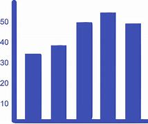Image result for Weekly Basis Bar Graph