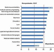Image result for Types of Doctorate Degrees
