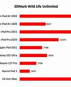 Image result for Extend iPad Battery Life