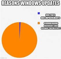 Image result for Microsoft Update Meme