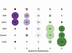 Image result for R Bubble Plot