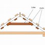 Image result for Inside of a Roof Support Beams