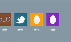 Image result for Twitter Egg Profile