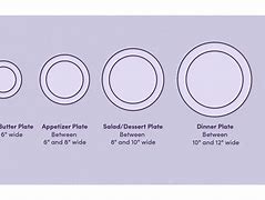 Image result for 8 Inch Plate Size