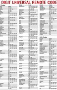 Image result for RCA Universal Remote Codes for Samsung TV