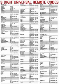 Image result for Rca Universal Remote Code List