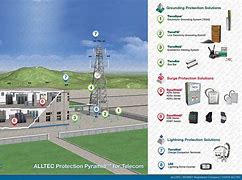 Image result for Surge Protection Communication Tower Red