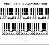 Image result for 88-Key Piano Notes On Staff
