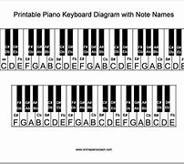 Image result for Full Piano Keyboard Diagram