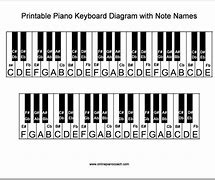 Image result for Notes On Piano Keyboard Chart