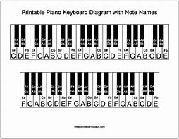 Image result for Meme Song Piano Letter Notes