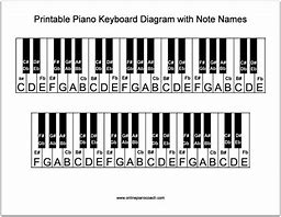 Image result for Music Notes Piano Keys