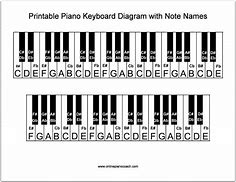 Image result for Printable Piano Keyboard Diagram