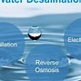 Image result for Types of Desalination