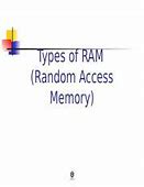 Image result for Random Access Memory Picture for PowerPoint