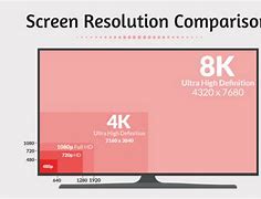 Image result for iPhone Screen Size. Pixels